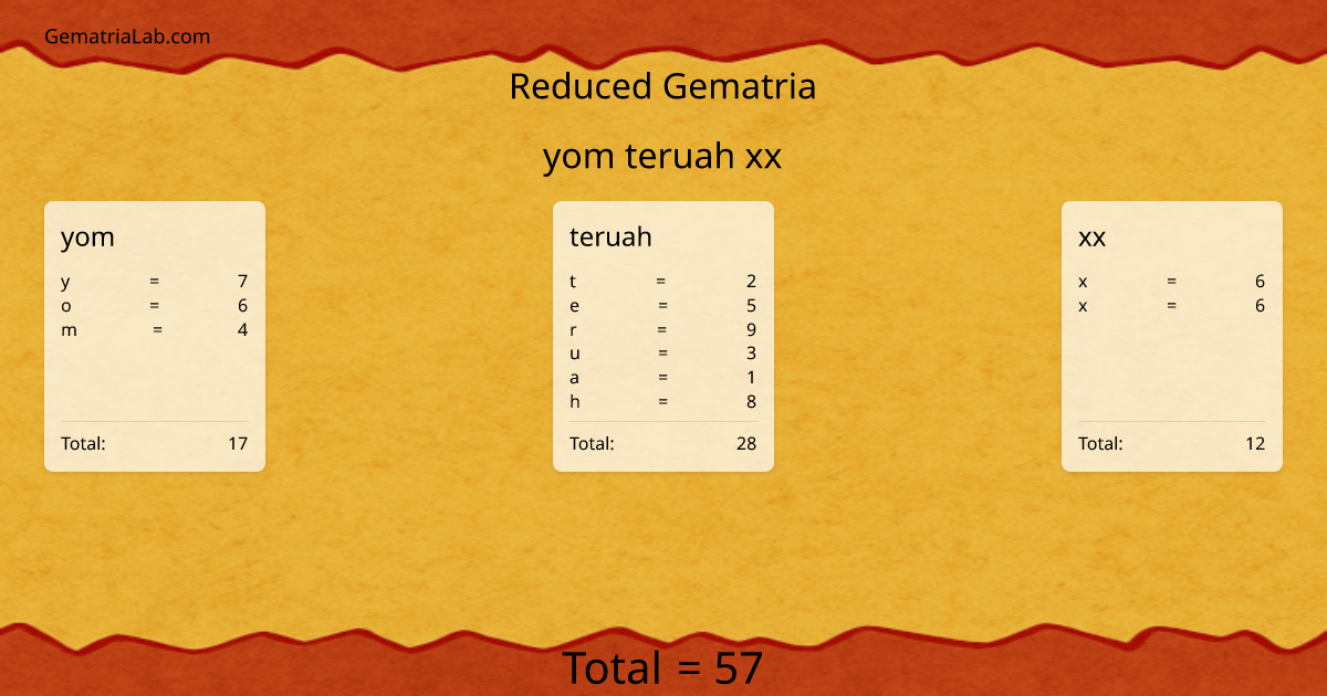 yom teruah xx in reduced Gematria